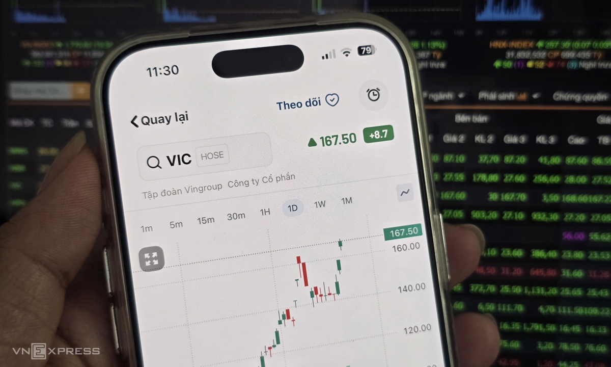 ‘Cá mập’ PYN Elite Fund: VN-Index năm nay nên gọi là ‘VIN-Index’