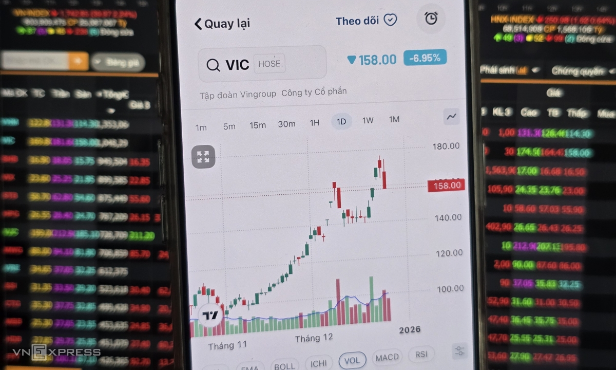 Chứng khoán đột ngột giảm 40 điểm những phút cuối phiên