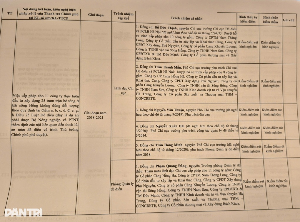 Vụ 25 trạm bê tông ven sông ở Hà Nội: Cán bộ chỉ kiểm điểm rút kinh nghiệm - 1