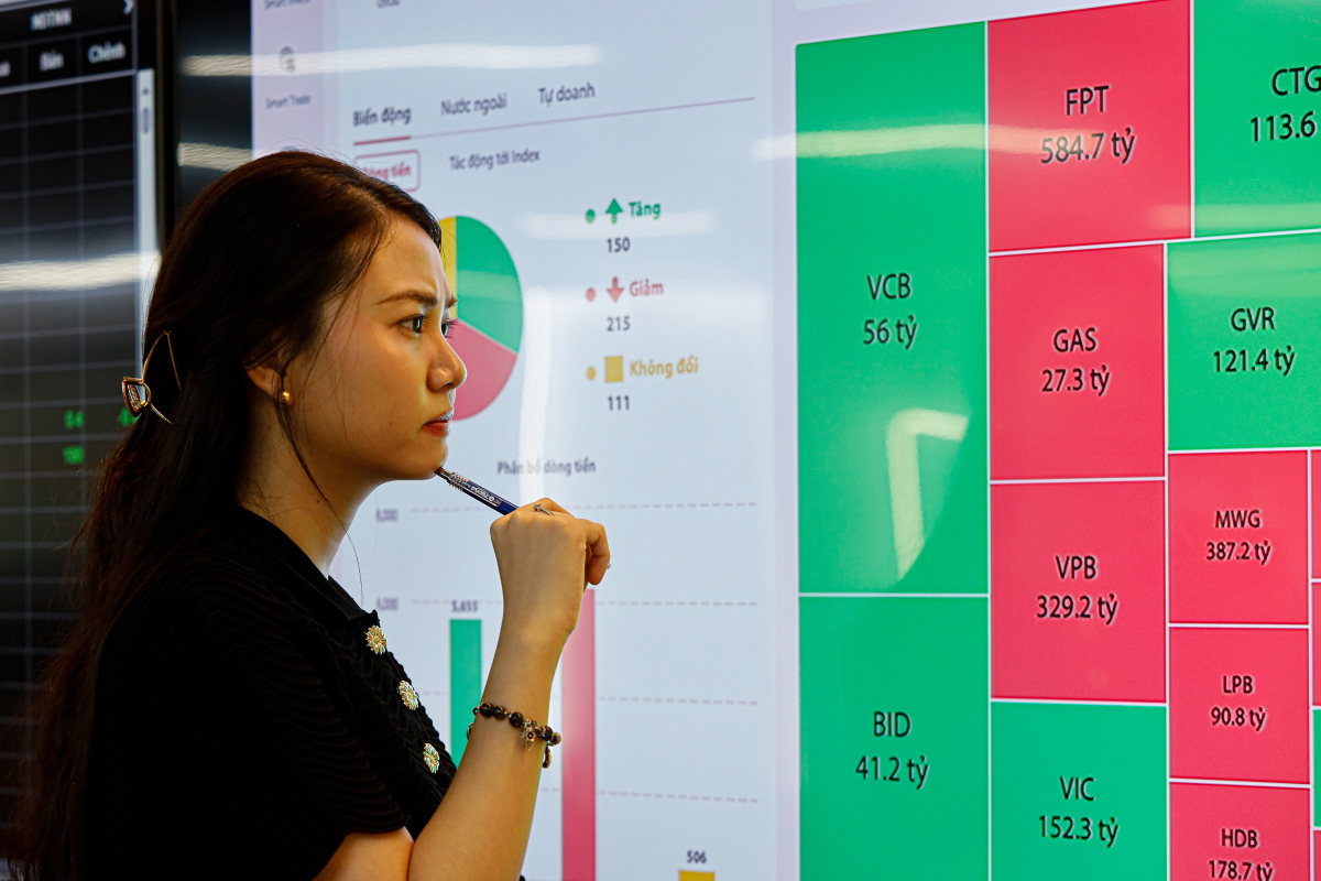 Chứng khoán có thể phục hồi sau khi giảm 94 điểm