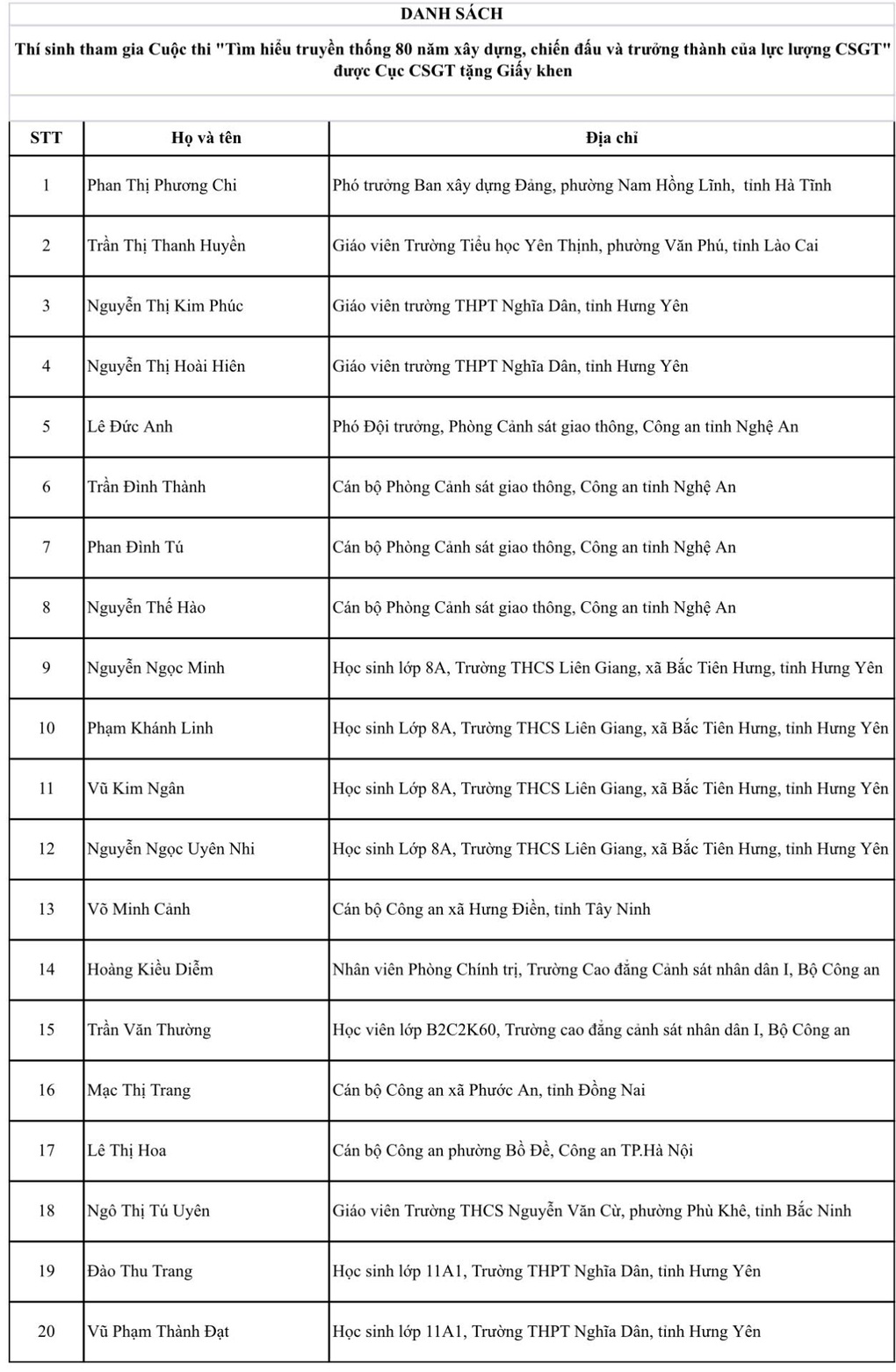 20 thí sinh được tặng giấy khen trong cuộc thi 80 năm truyền thống CSGT - 2 20 thí sinh được tặng giấy khen trong cuộc thi 80 năm truyền thống CSGT - 2