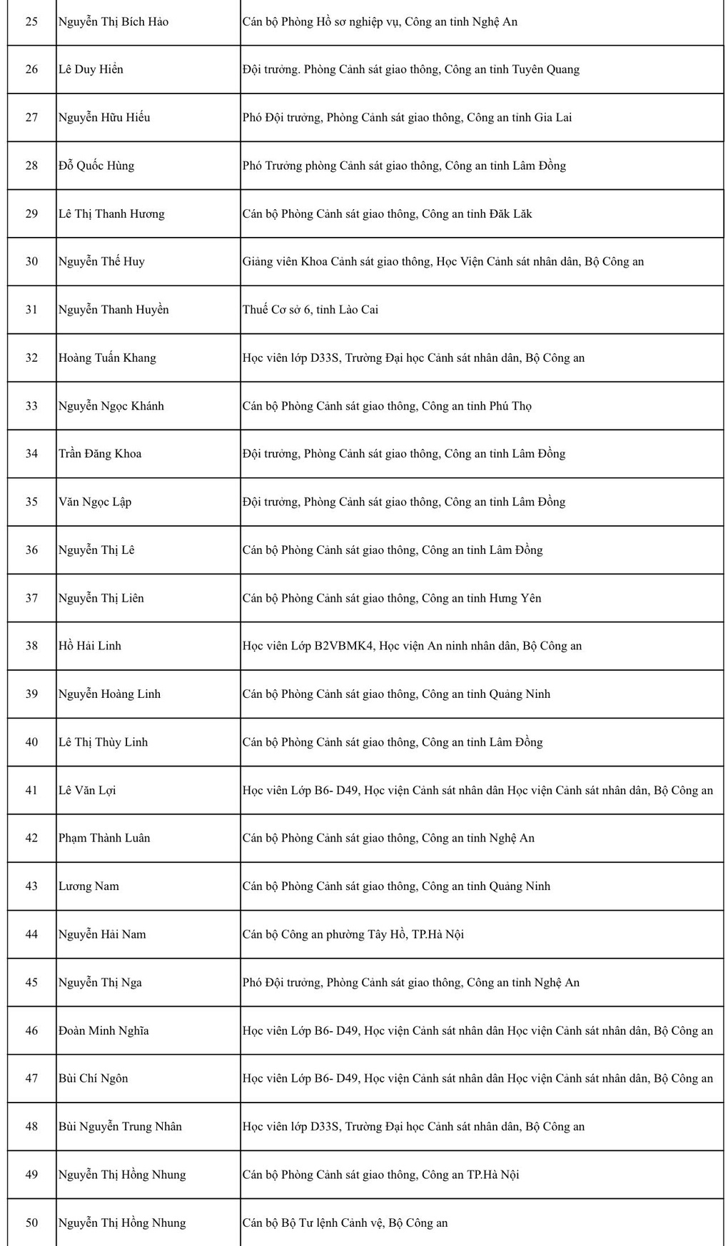 71 thí sinh đạt giải cuộc thi tìm hiểu 80 năm truyền thống lực lượng CSGT - 3 71 thí sinh đạt giải cuộc thi tìm hiểu 80 năm truyền thống lực lượng CSGT - 3