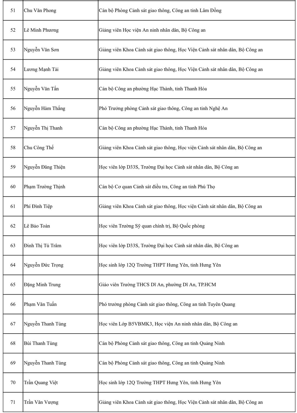 71 thí sinh đạt giải cuộc thi tìm hiểu 80 năm truyền thống lực lượng CSGT - 4 71 thí sinh đạt giải cuộc thi tìm hiểu 80 năm truyền thống lực lượng CSGT - 4