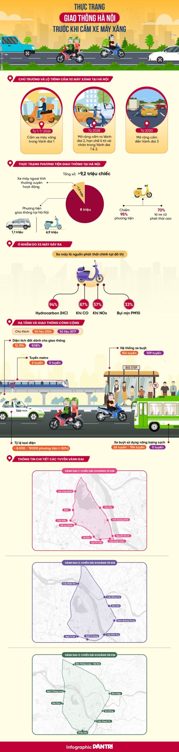 Hà Nội giải đáp những thắc mắc về chuẩn bị cấm xe máy xăng nhiều khu vực - 2 Hà Nội giải đáp những thắc mắc về chuẩn bị cấm xe máy xăng nhiều khu vực - 2