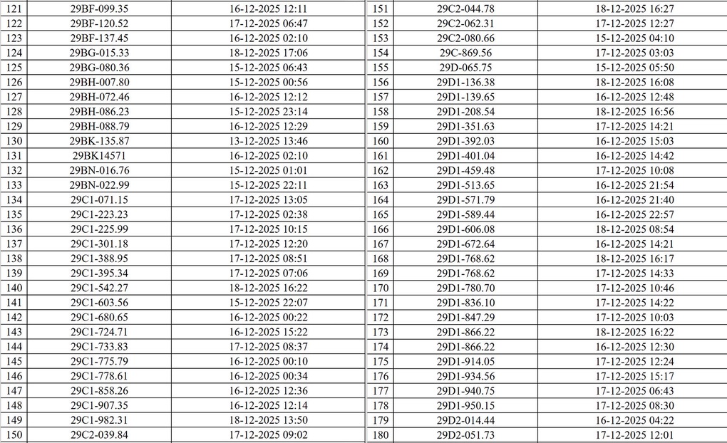Danh sách 545 phương tiện bị phạt nguội do camera AI phát hiện ở Hà Nội - 4