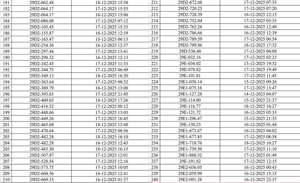 Danh sách 545 phương tiện bị phạt nguội do camera AI phát hiện ở Hà Nội - 5