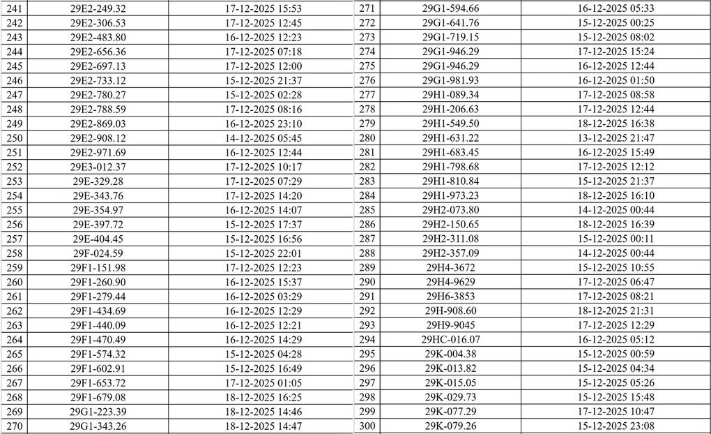 Danh sách 545 phương tiện bị phạt nguội do camera AI phát hiện ở Hà Nội - 6