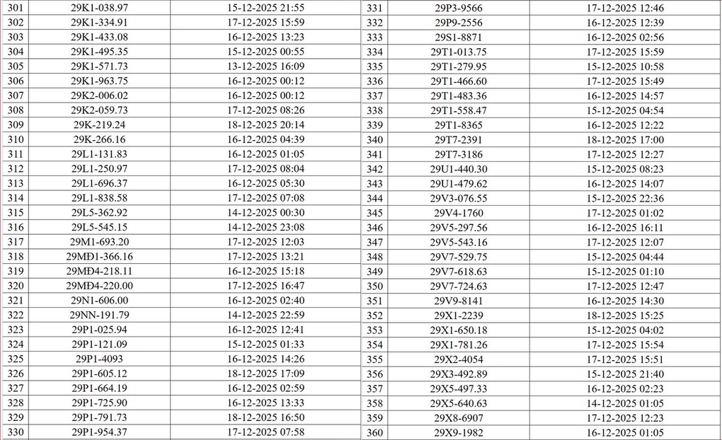 Danh sách 545 phương tiện bị phạt nguội do camera AI phát hiện ở Hà Nội - 7