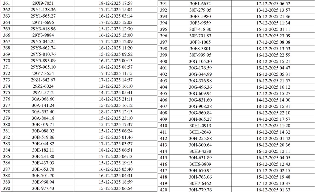 Danh sách 545 phương tiện bị phạt nguội do camera AI phát hiện ở Hà Nội - 8