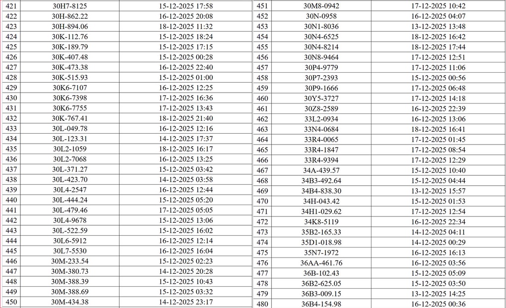 Danh sách 545 phương tiện bị phạt nguội do camera AI phát hiện ở Hà Nội - 9