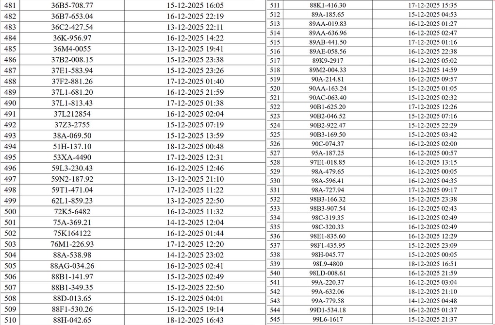 Danh sách 545 phương tiện bị phạt nguội do camera AI phát hiện ở Hà Nội - 10