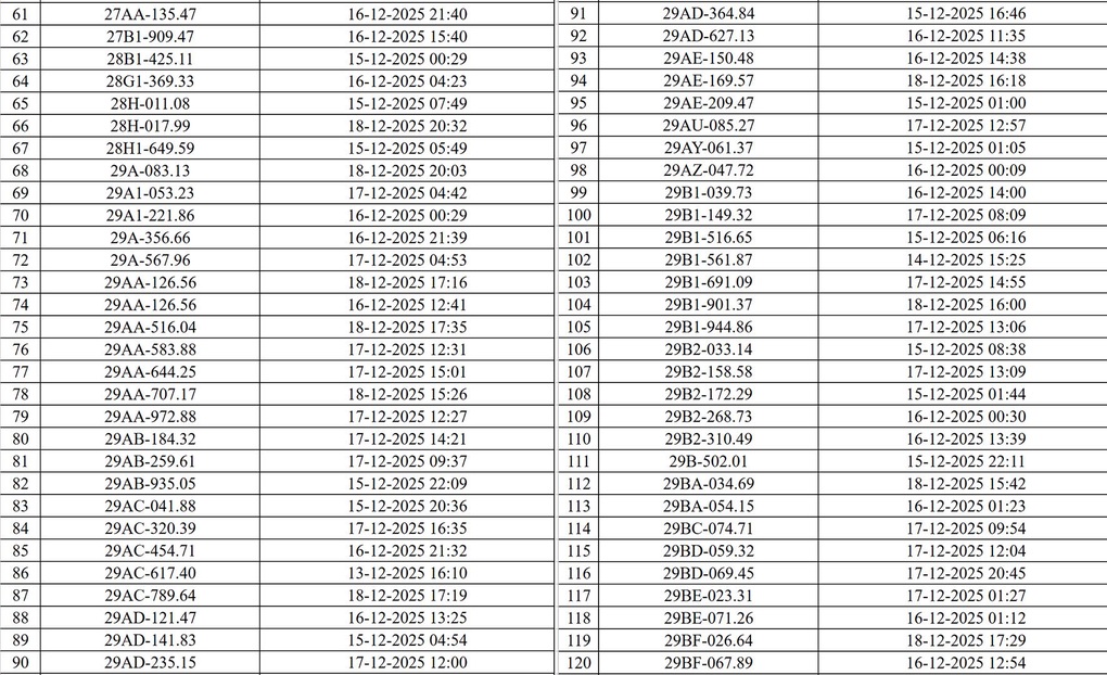 Danh sách 545 phương tiện bị phạt nguội do camera AI phát hiện ở Hà Nội - 3