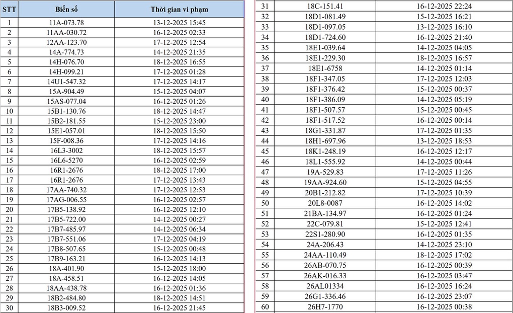 Danh sách 545 phương tiện bị phạt nguội do camera AI phát hiện ở Hà Nội - 2