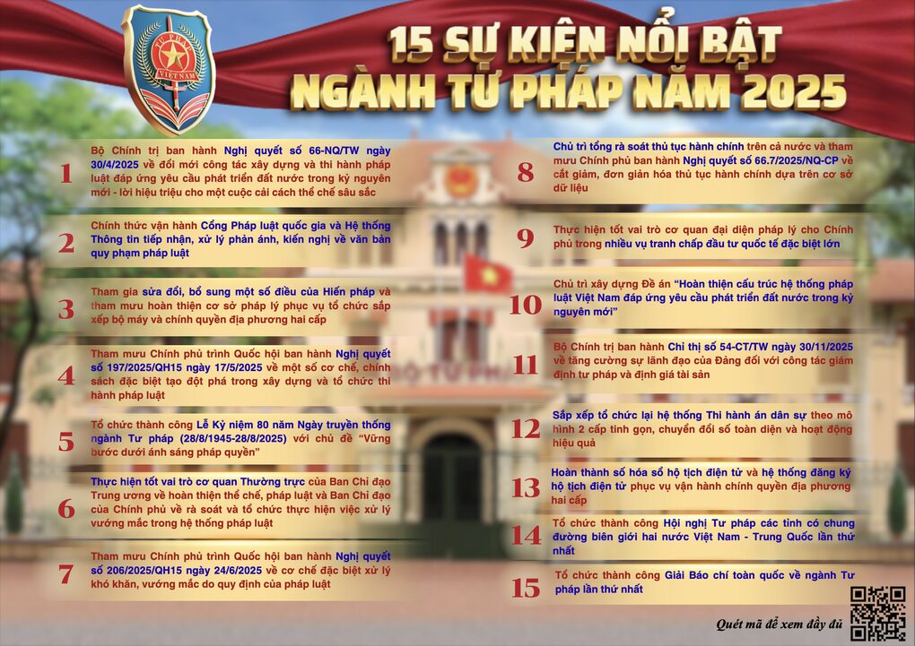 Sắp xếp lại thi hành án dân sự thuộc top 15 sự kiện nổi bật ngành Tư pháp - 3