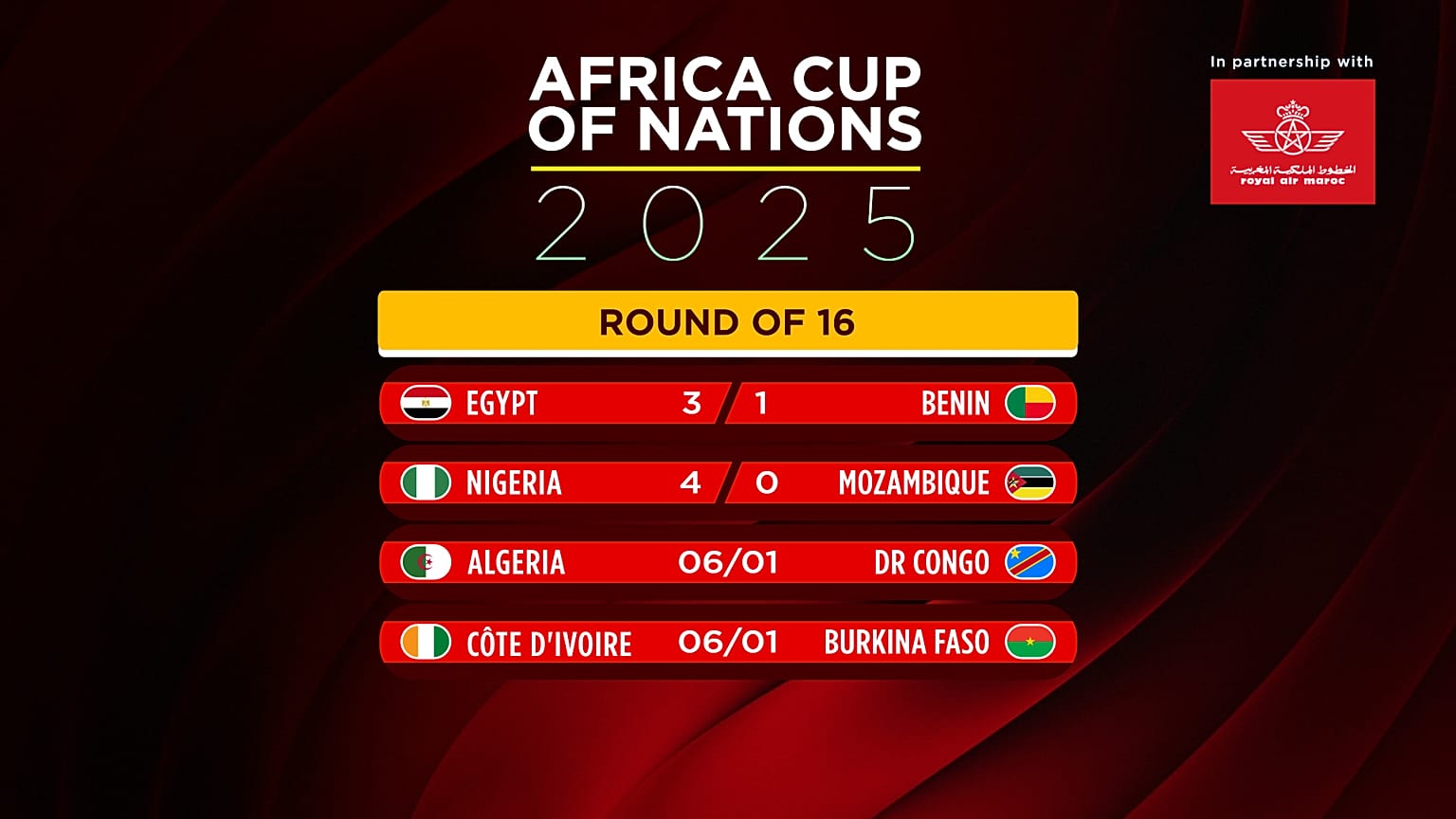 On the last day of the Round of 16, Algeria meet DR Congo and Côte d’Ivoire battle neighbors Burkina Faso