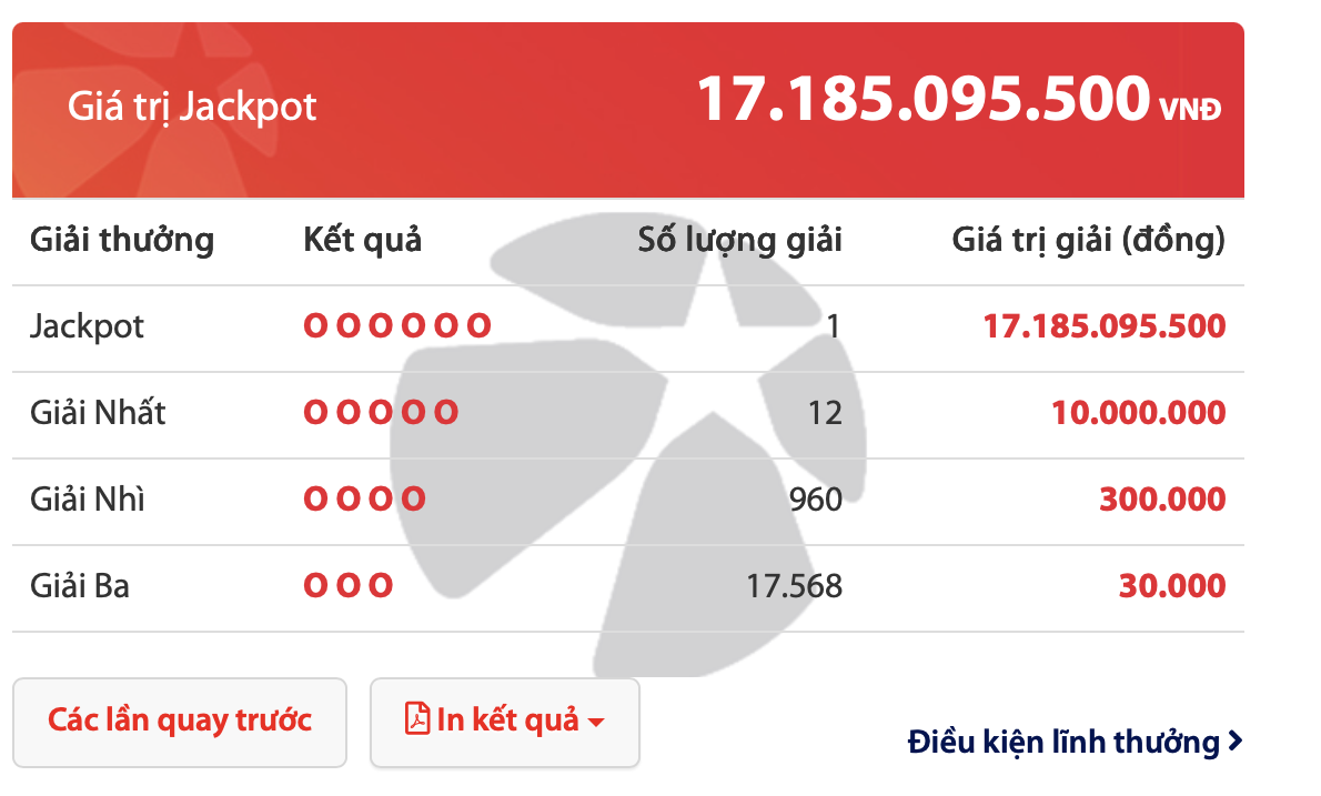 Jackpot cuối cùng năm 2025 có chủ
