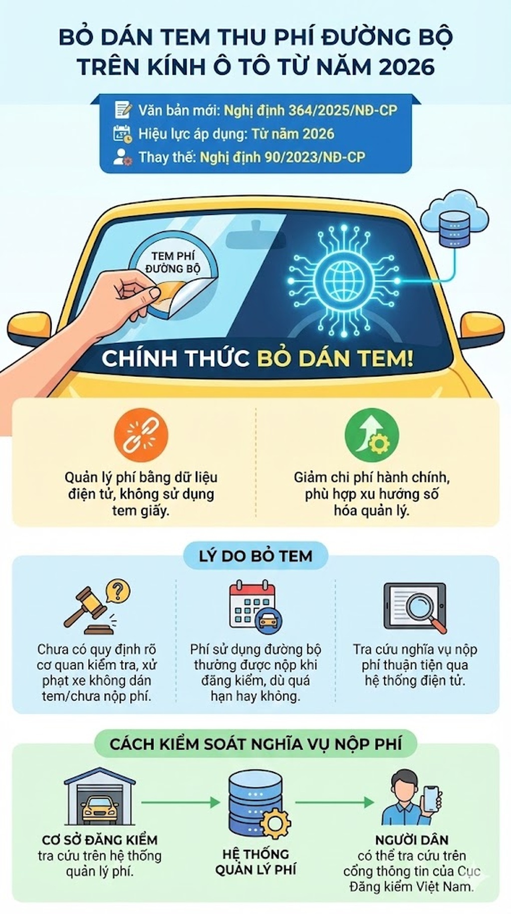 Hàng loạt thay đổi về thu phí sử dụng đường bộ năm 2026 mà chủ xe cần biết - 1