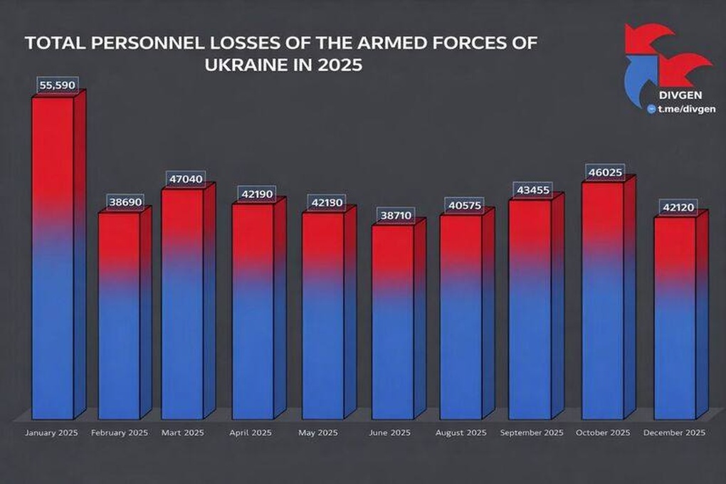 Chiến sự Ukraine 3/1: Xảy ra nổ lớn chưa rõ nguyên nhân ở Kharkov - 5 Chiến sự Ukraine 3/1: Xảy ra nổ lớn chưa rõ nguyên nhân ở Kharkov - 5