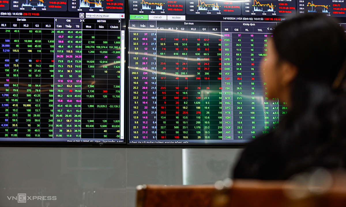 Vì sao chứng khoán thường rung lắc khi lãi suất tăng?