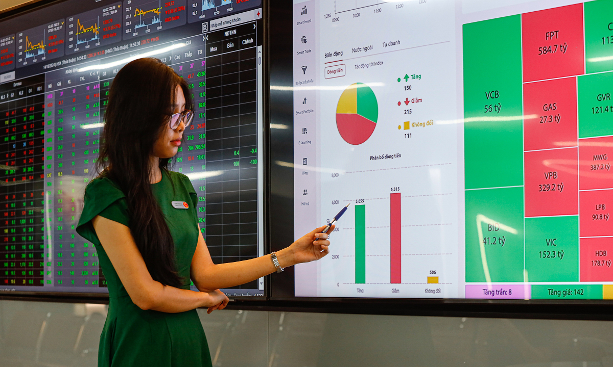 Chuyên gia Dragon Capital phân tích bức tranh đầu tư 2026