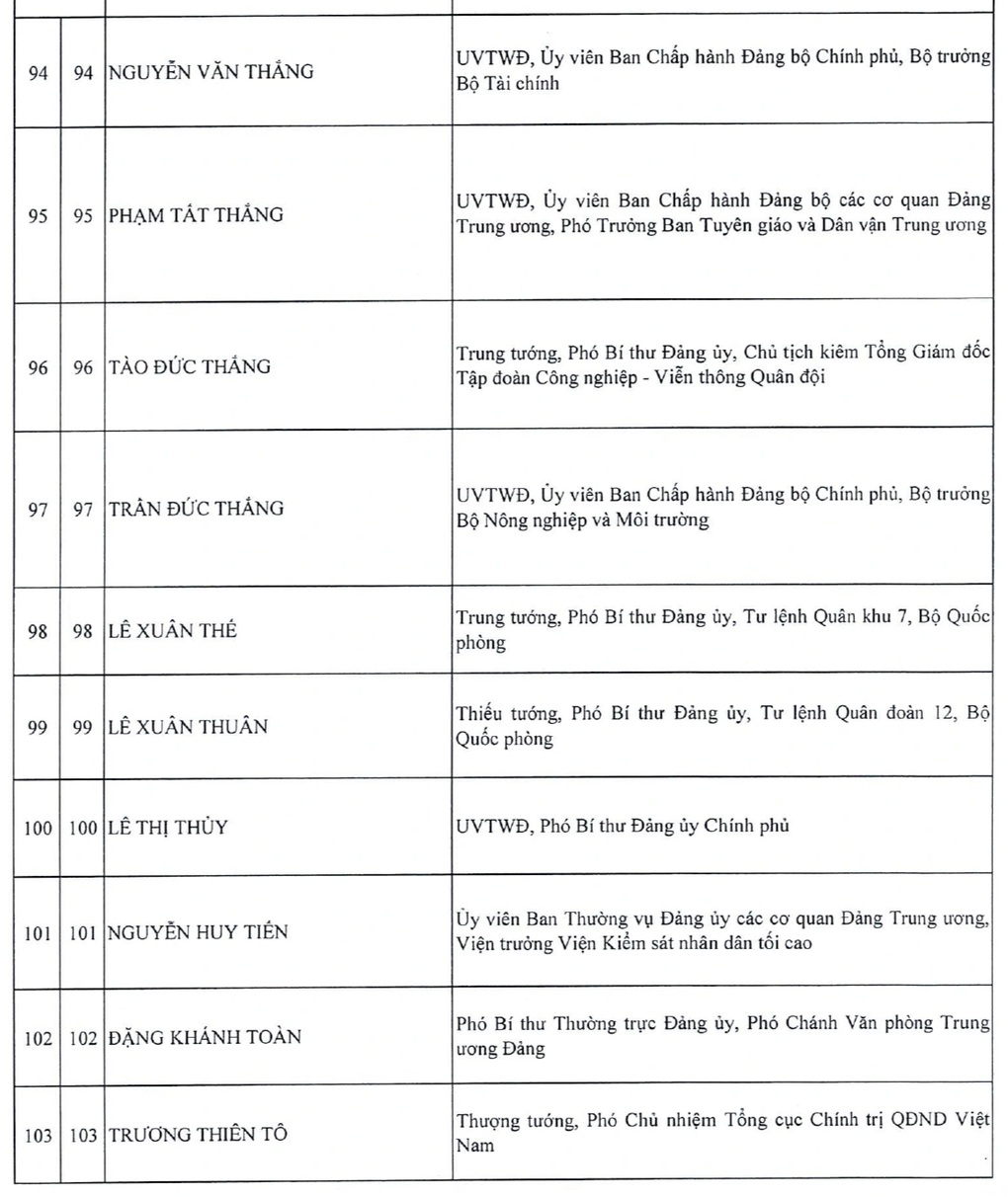 Danh sách 200 Ủy viên Trung ương khóa XIV - 11 Danh sách 200 Ủy viên Trung ương khóa XIV - 11