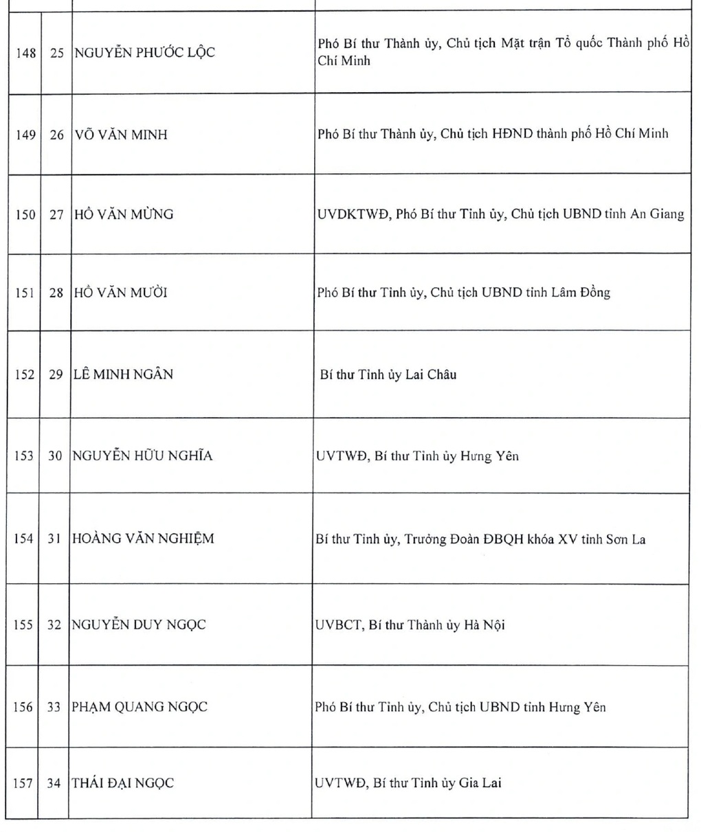 Danh sách 200 Ủy viên Trung ương khóa XIV - 16 Danh sách 200 Ủy viên Trung ương khóa XIV - 16