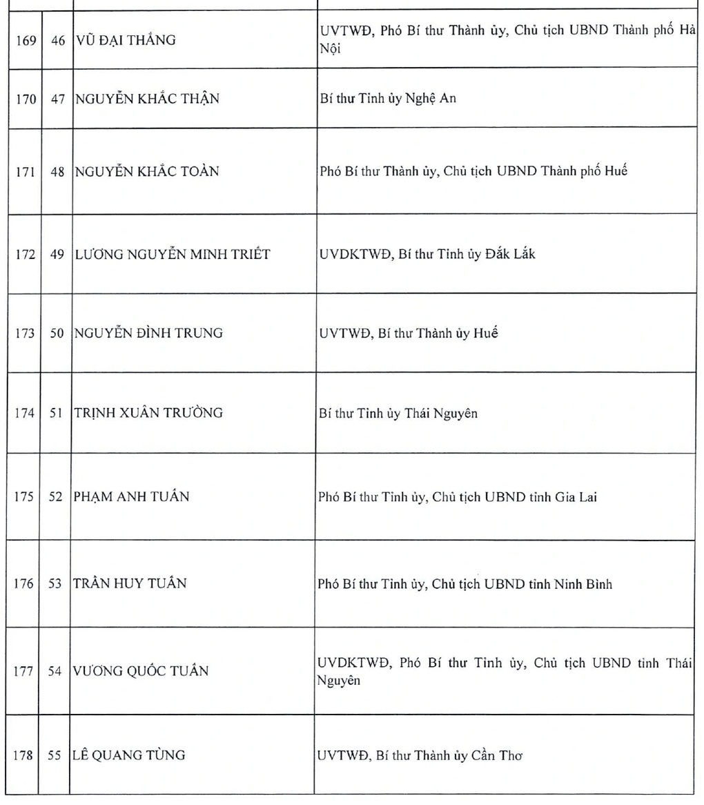 Danh sách 200 Ủy viên Trung ương khóa XIV - 18 Danh sách 200 Ủy viên Trung ương khóa XIV - 18