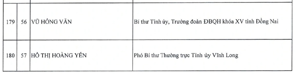 Danh sách 200 Ủy viên Trung ương khóa XIV - 19 Danh sách 200 Ủy viên Trung ương khóa XIV - 19