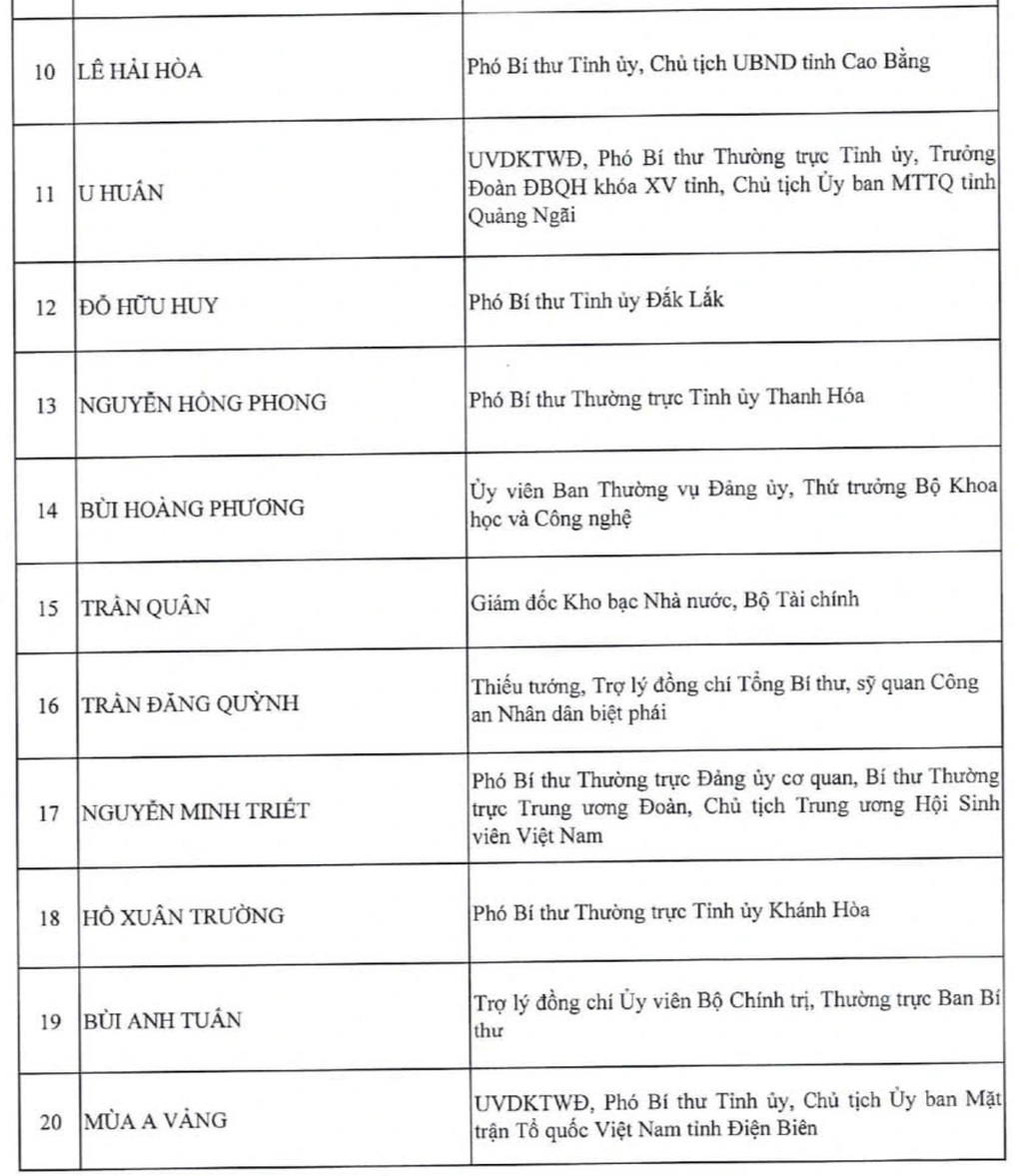 Danh sách 200 Ủy viên Trung ương khóa XIV - 21 Danh sách 200 Ủy viên Trung ương khóa XIV - 21