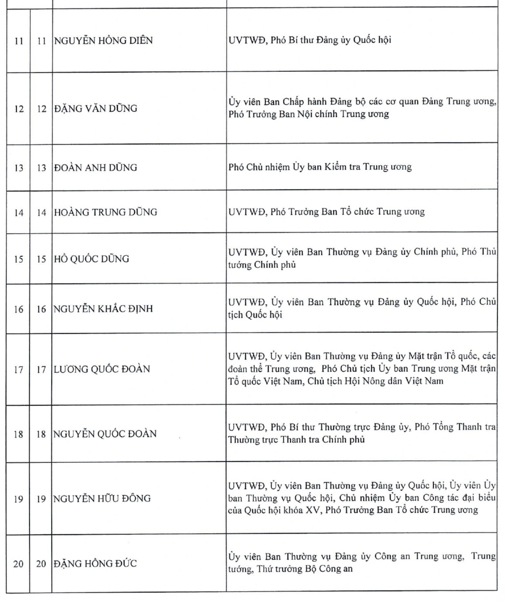 Danh sách 200 Ủy viên Trung ương khóa XIV - 3 Danh sách 200 Ủy viên Trung ương khóa XIV - 3