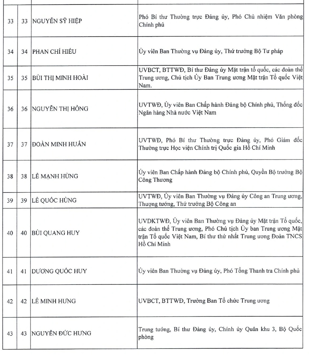 Danh sách 200 Ủy viên Trung ương khóa XIV - 5 Danh sách 200 Ủy viên Trung ương khóa XIV - 5