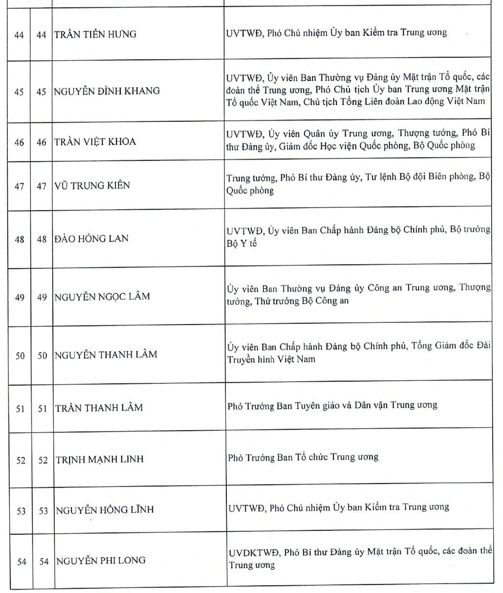 Danh sách 200 Ủy viên Trung ương khóa XIV - 6 Danh sách 200 Ủy viên Trung ương khóa XIV - 6