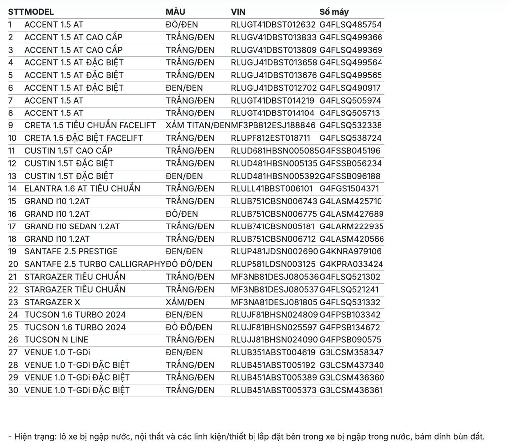 30 ô tô ngập nước được đấu giá trực tuyến với khởi điểm 6,8 tỷ đồng - 2 30 ô tô ngập nước được đấu giá trực tuyến với khởi điểm 6,8 tỷ đồng - 2