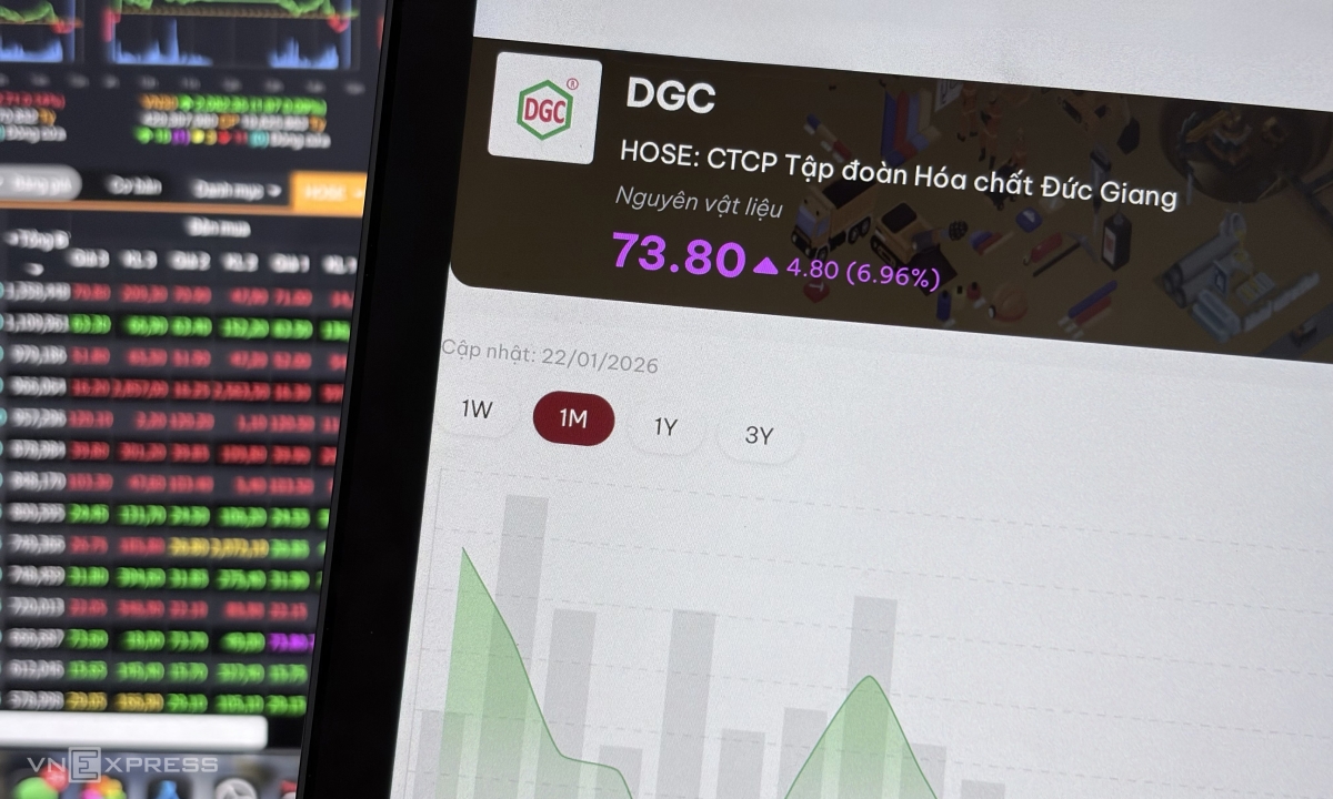 Cổ phiếu Hóa chất Đức Giang nổi sóng
