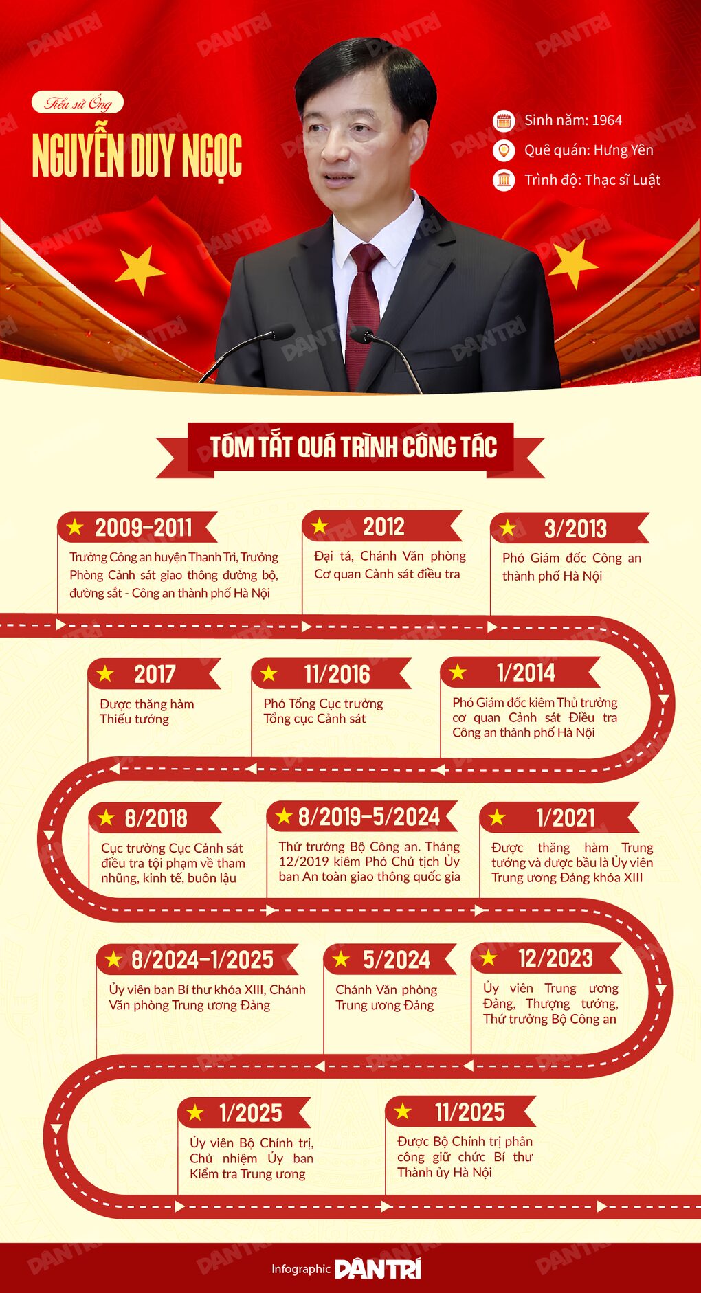 Giới thiệu Bí thư Hà Nội Nguyễn Duy Ngọc ứng cử đại biểu Quốc hội khóa XVI - 2