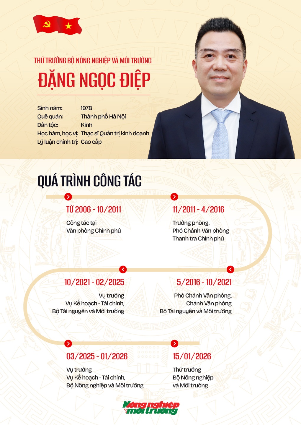 Ông Đặng Ngọc Điệp làm Thứ trưởng Bộ Nông nghiệp và Môi trường - 3