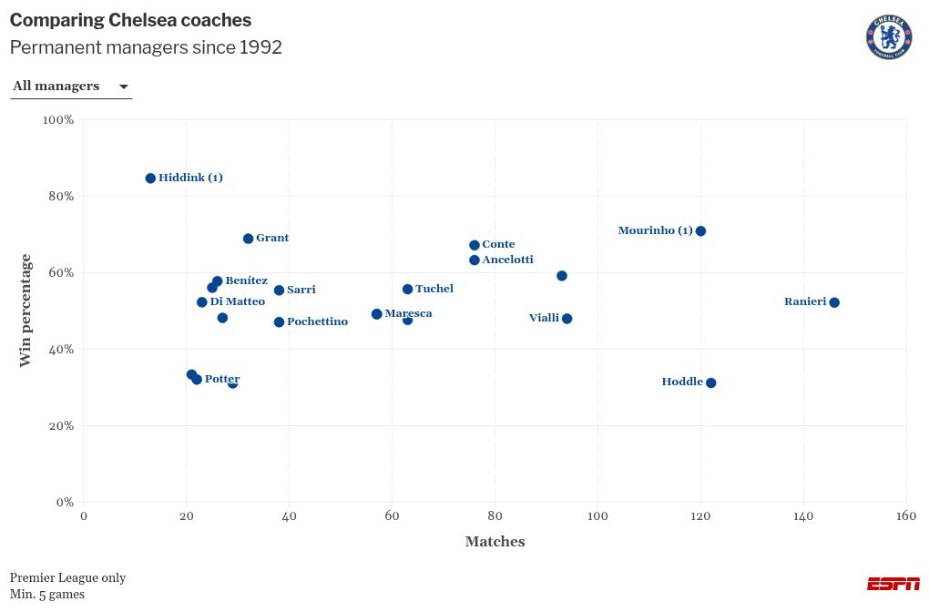 scatter visualization