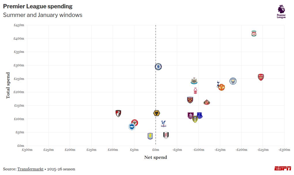 scatter visualization