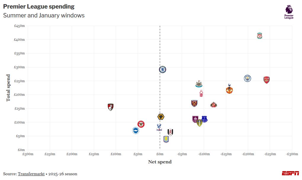 scatter visualization