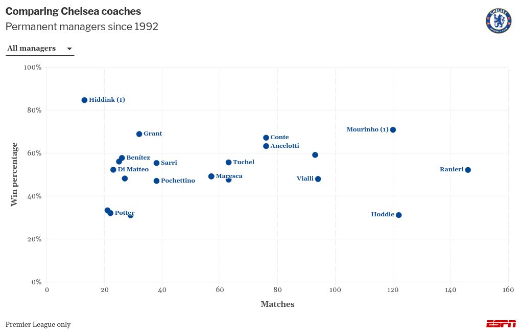 scatter visualization