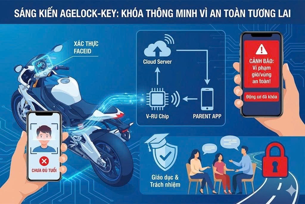 Chìa khóa thông minh giúp anh quân nhân đoạt giải Nhất sáng kiến giao thông - 2