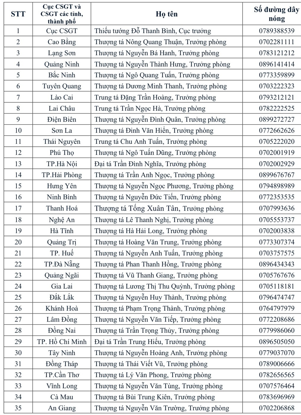 Cục CSGT sẽ xử lý nghiêm cán bộ vi phạm quy trình công tác - 1